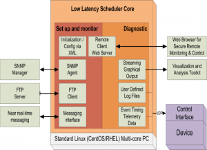 low latency scheduler thumb